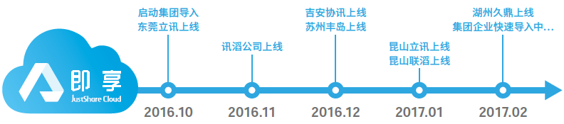 TIM截图20181126155317.png