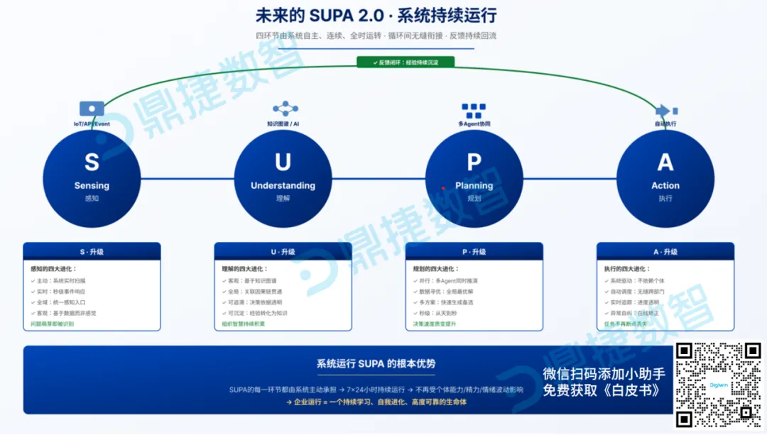白皮书2.png 白皮书2.png